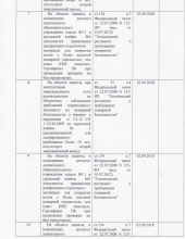 предписание пожарка 1.4